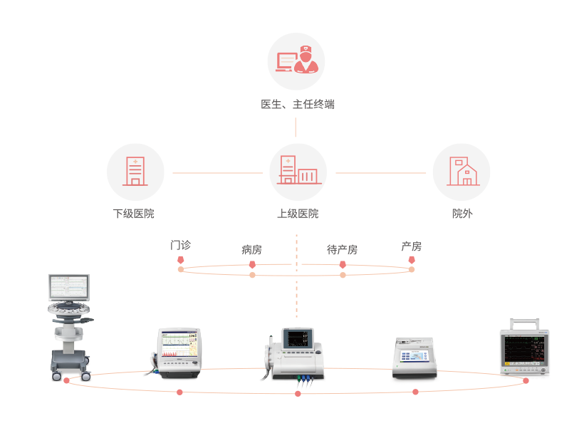 MFM-CNS-產科信息化_P4.png
